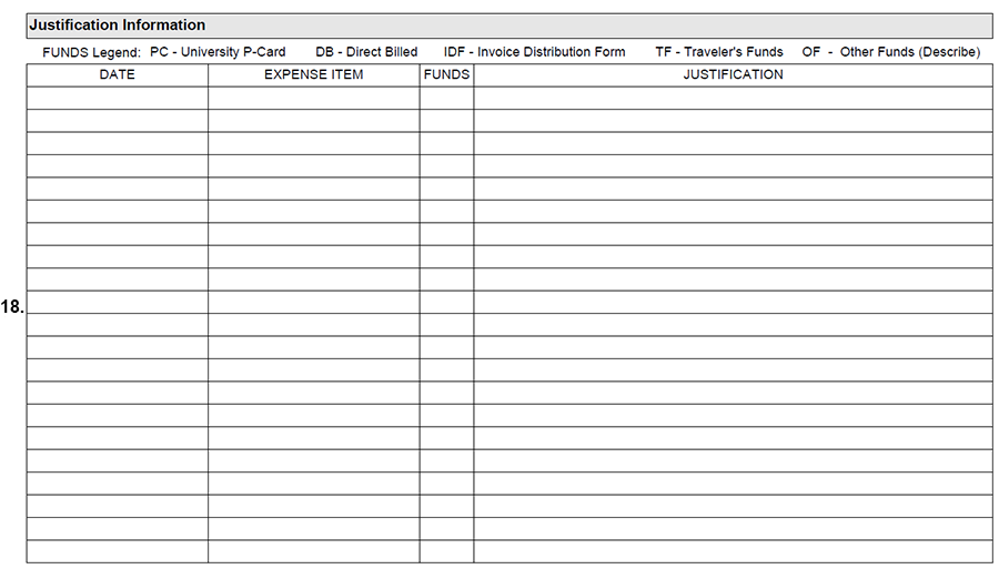 Blank form section titled 'Justification Information'. Features a FUNDS legend explaining acronyms: PC, DB, IDF, TF, and OF. Below the legend is a blank table with columns for Date, Expense Item, Funds, and Justification.