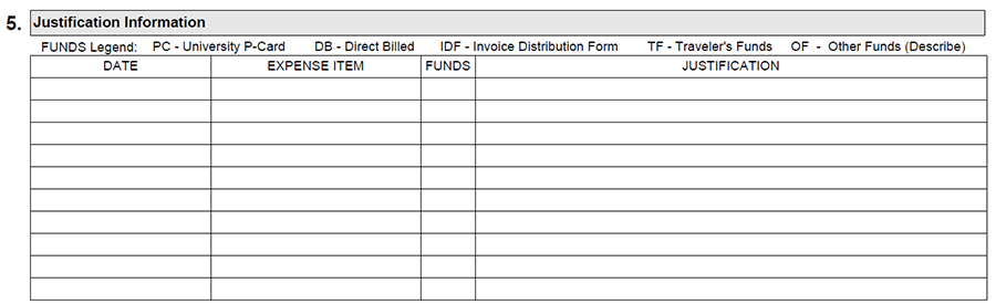 Screenshot of a form section titled '5. Justification Information.' Below the title is a funds legend: PC – University P-Card, DB – Direct Billed, IDF – Invoice Distribution Form, TF – Traveler's Funds, OF – Other Funds (Describe). A blank table follows with column headers Date, Expense Item, Funds, and Justification, with multiple empty rows for entering expense information.
